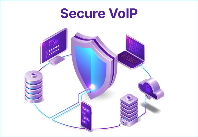 Secure VoIP System