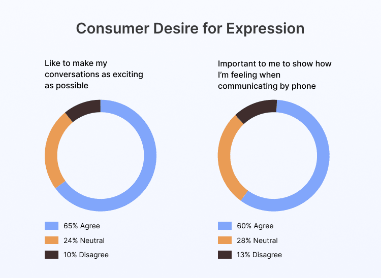 consumer stats about communication preference