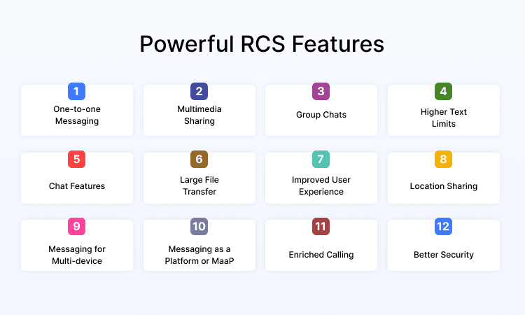 features of RCS