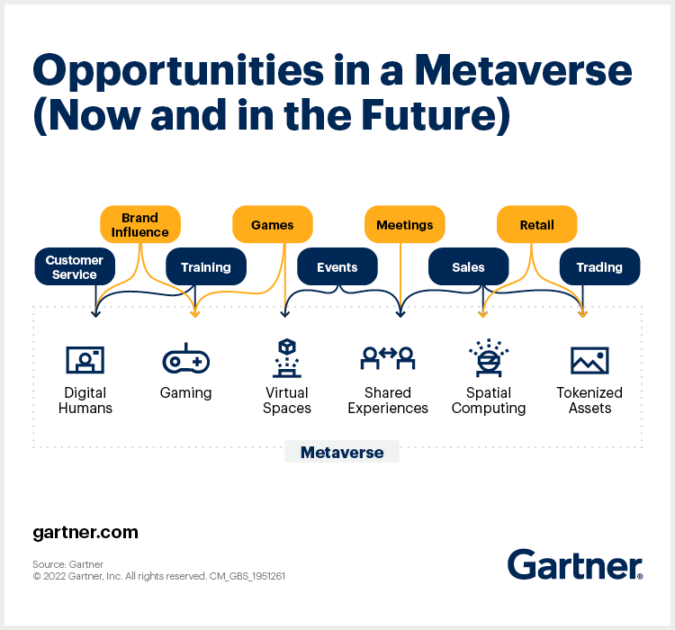 opportunities-in-a-metaverse
