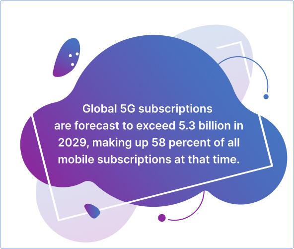 5G subscription quote