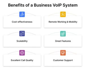 Why Small Business VoIP? 8 Best VoIP Providers in the Market