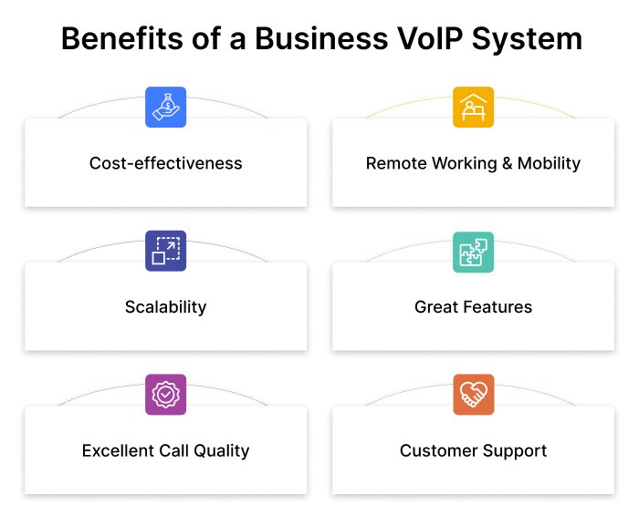 Benefits of a Business VoIP System