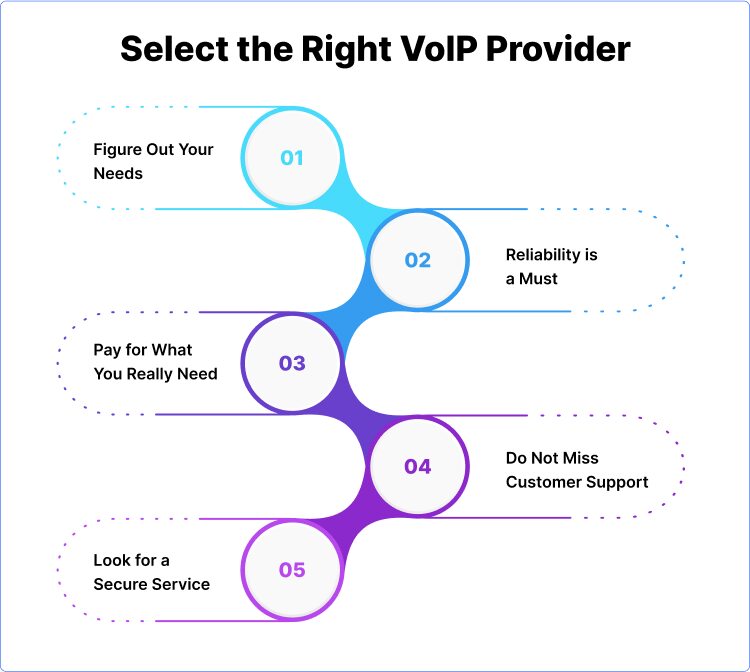 choose the right voip provider