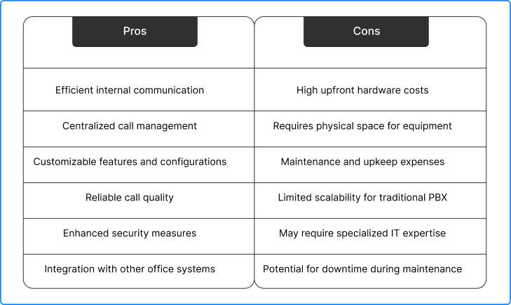 pros and cons of PBX