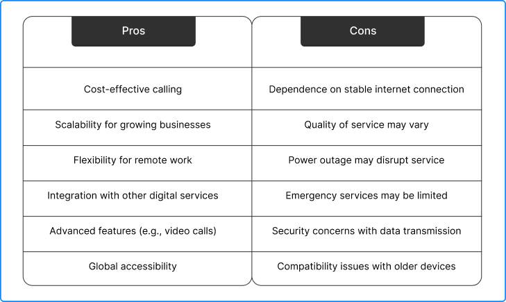 pros and cons of VoIP