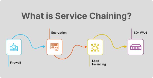 service chaining