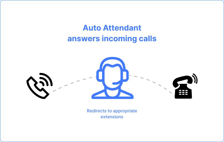 Auto attendant operation