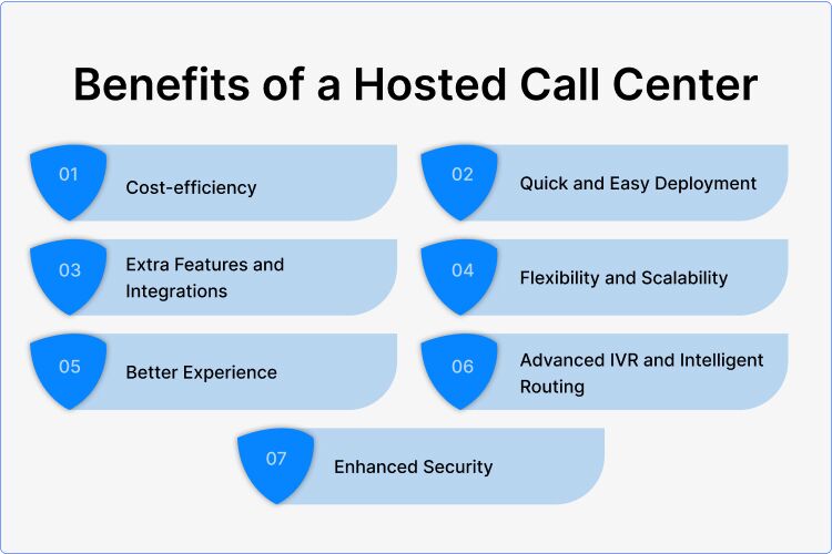 Benefits of a Hosted Call Center