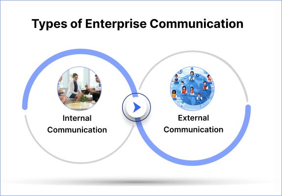 types of enterprise communication