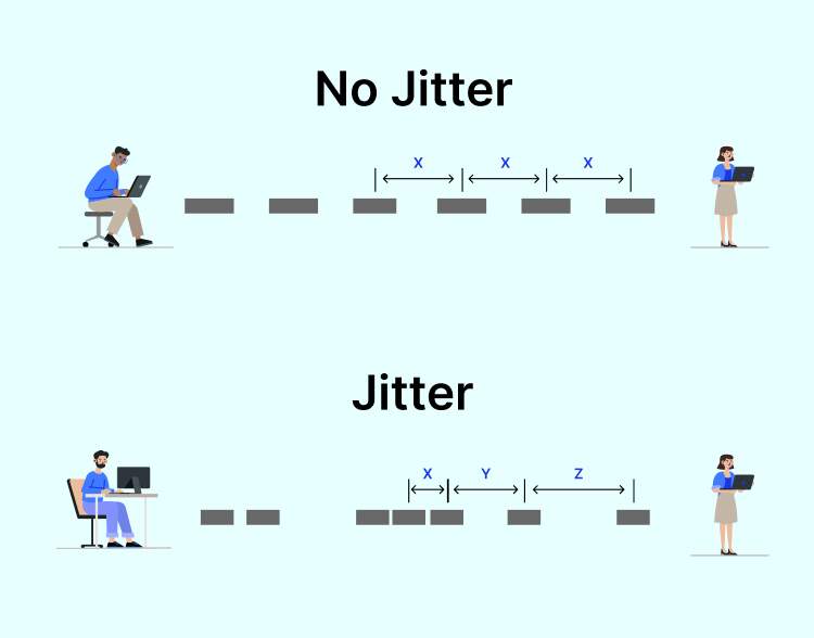 Jitter