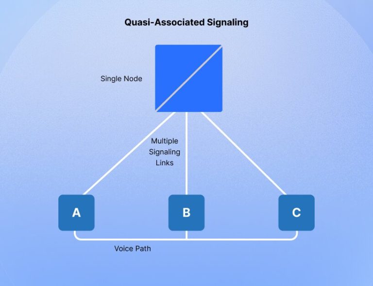 Signaling System What is Signaling System 7 (SS7)? A Definitive Guide