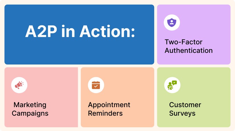 Top use cases of A2P