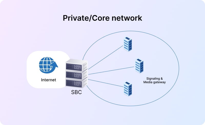 SBC