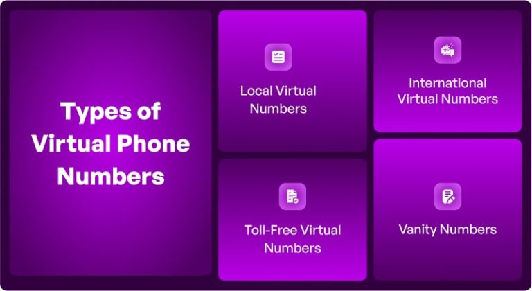 How to Get a Virtual Phone Number for Your Business?