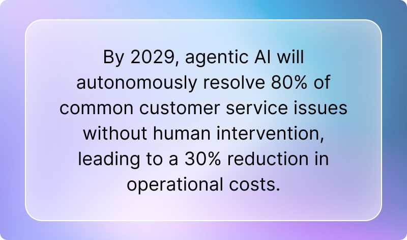 AI reduces operational costs
