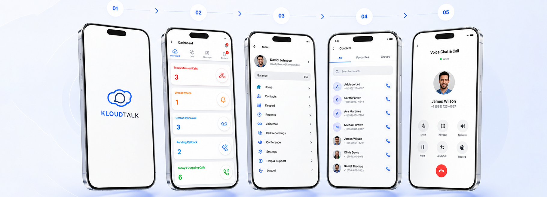 Cloud communication mobile application showcase