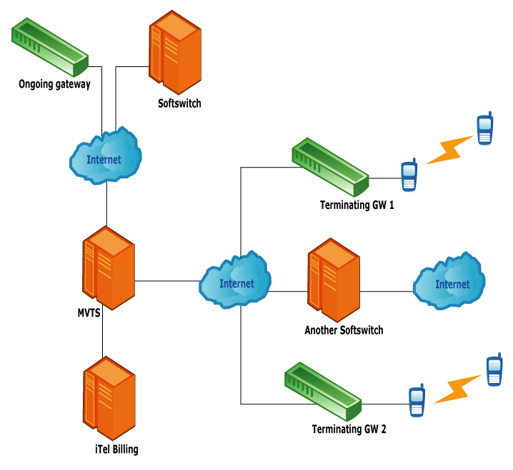 itelbilling-technical-diagram.png