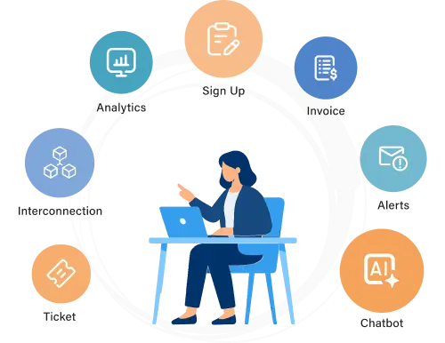 Self-Serving Platform for Wholesale Telecom Businesses