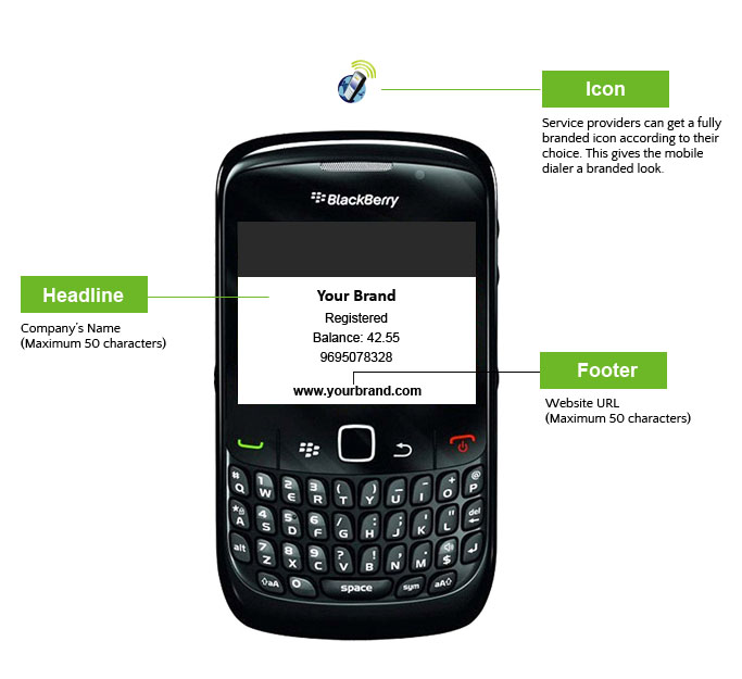 Blackberry Handset